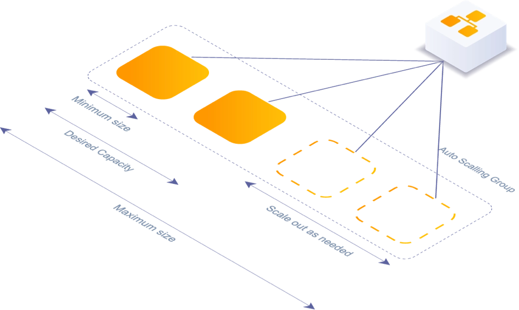 backend-architecture