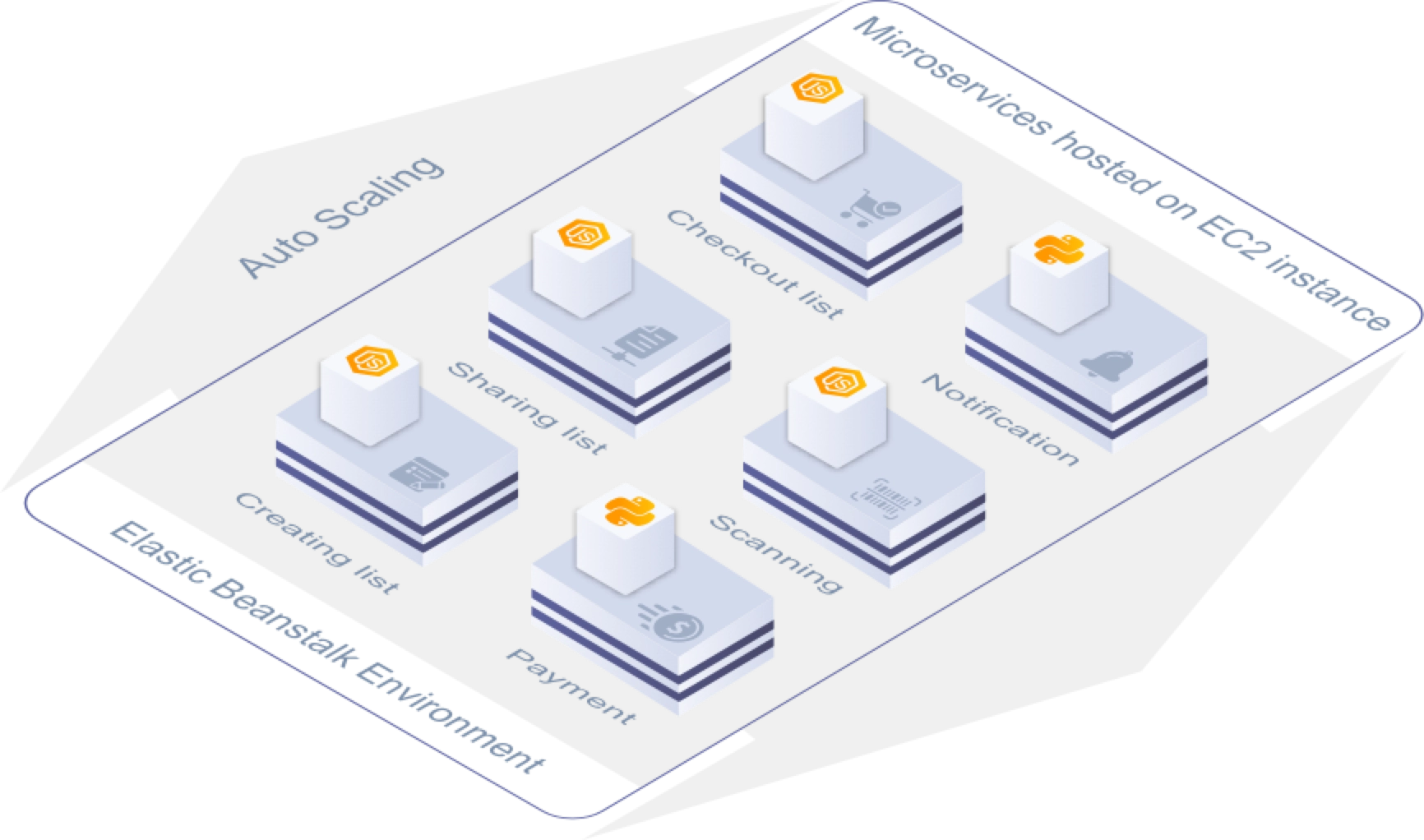 microservices-architecture